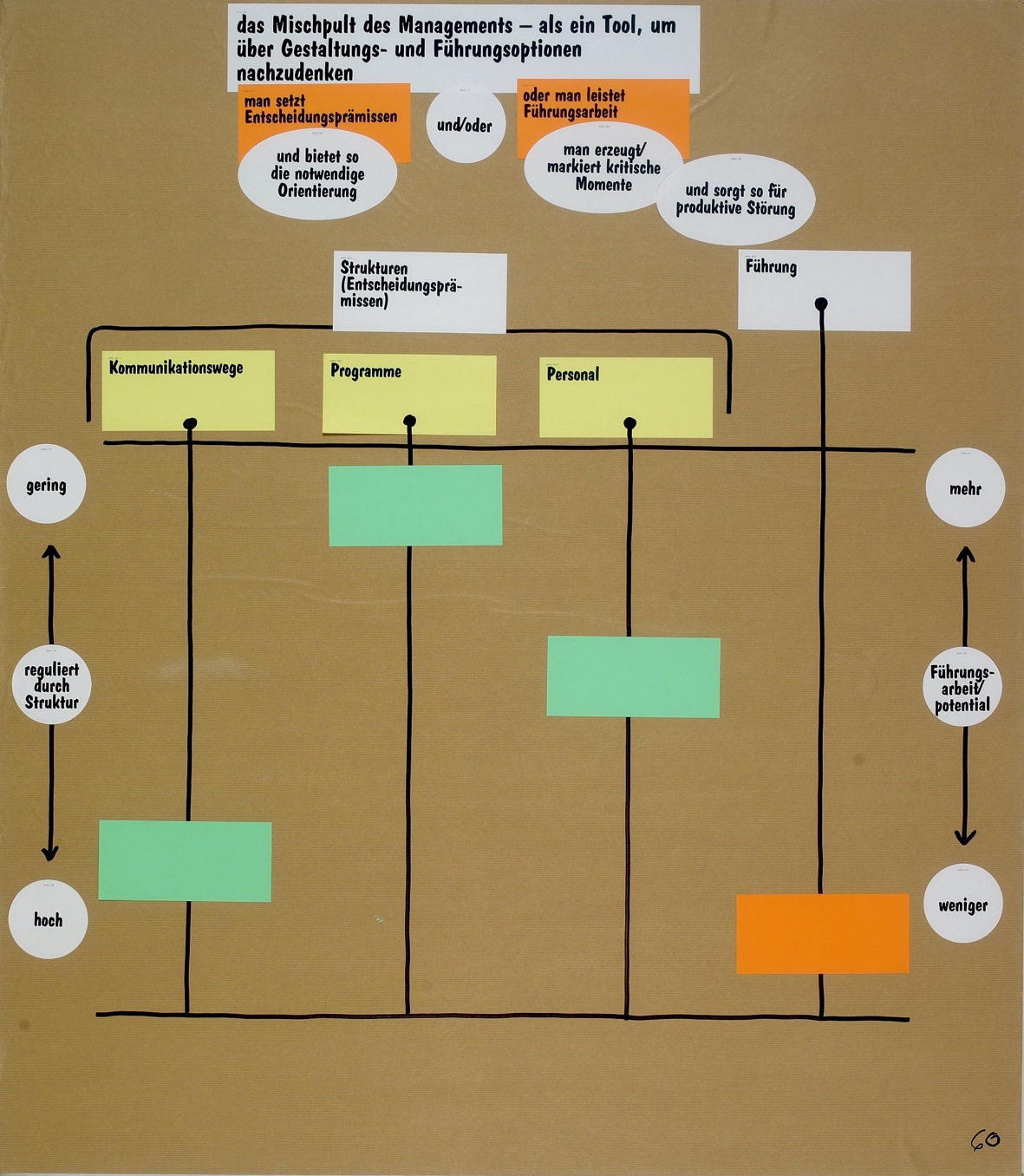 Das Original Mischpult des Managements - Kühl/Muster